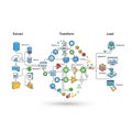 Data workflow diagram showing extract, transform, load processes in analytics Royalty Free Stock Photo