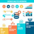 Database analytics infographics