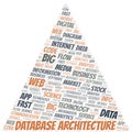 Database Architecture vector word cloud, made with text only.