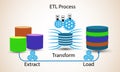 Database Concept, Extract Transform Load,