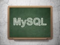 Database concept: MySQL on chalkboard background