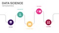 Database, Data Analysis, Data