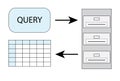 database query