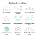 Database Schema Design of Flat file Model, Hierarchical Model, Network, Relational, Star Schema, Snowflake Schema