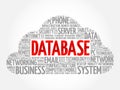 Database word cloudc