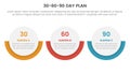 30 60 90 day plan management infographic 3 point stage template with big circle horizontal layout for slide presentation