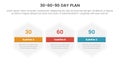 30 60 90 day plan management infographic 3 point stage template with big circle horizontal for slide presentation