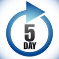 5 day Turnaround time TAT icon. Interval for processing, return to customer. Duration, latency for completion, request