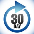 30 day Turnaround time TAT icon. Interval for processing, return to customer. Duration, latency for completion, request