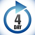 4 day Turnaround time TAT icon. Interval for processing, return to customer. Duration, latency for completion, request