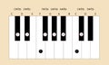 Db major scale fingering for piano