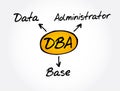 DBA - Database Administrator acronym, technology concept