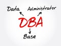 DBA - Database Administrator acronym, technology concept background Royalty Free Stock Photo