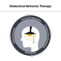 Dialectical Behavior Therapy DBT vector illustration graphic