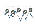 DCA or dollar cost averaging in which an investor divides up the total amount to be invested monthly to reduce the risk