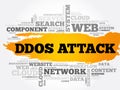 DDOS Attack word cloud collage