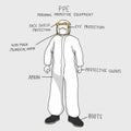 PPE cloth detail infographic vector illustration Royalty Free Stock Photo