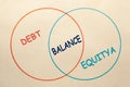 Debt Equity Balance