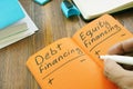 Debt Financing vs Equity Financing sign Royalty Free Stock Photo