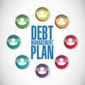 debt management plan people diagram