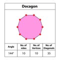 Decagon. shapes Angles, vertices, sides, diagonal. with colors, fields for red dots Edges, math teaching pictures. Octagon.