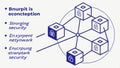 Decentralized network nodes, blockchain tech vector design Generative AI Royalty Free Stock Photo