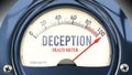 Deception and Fraud Meter that is hitting a full scale, showing a very high level of deception ,3d illustration