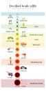 The Decibel Scale