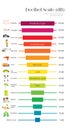 The Decibel Scale