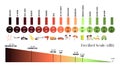 The Decibel Scale