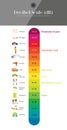 The Decibel Scale