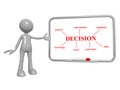 Decision analysis information knowledge vision experience idea on board