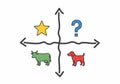 Decision Making Crossroads with Cow, Dog, Star and Question Mark Royalty Free Stock Photo