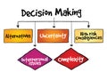 Decision making flow chart process Royalty Free Stock Photo