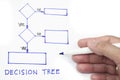 Decision tree Royalty Free Stock Photo
