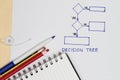 Decision tree Royalty Free Stock Photo