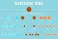 Decision tree diagram in the digital age. Royalty Free Stock Photo