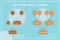 Decision tree diagram in the digital age. Royalty Free Stock Photo