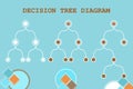 Decision tree diagram in the digital age. Royalty Free Stock Photo