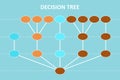 Decision tree diagram in the digital age. Royalty Free Stock Photo