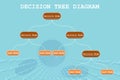 Decision tree diagram in the digital age. Royalty Free Stock Photo