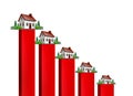 Declining Home Market