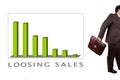 Declining profit chart Royalty Free Stock Photo