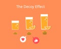 The decoy effect which influence how to choose to buy vector