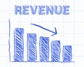 Revenue Down Graph Paper