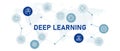 Deep learning AI machine computing data system smart learning analysis programming database artificial intelligence