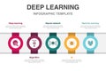 Deep learning, algorithm, neural network Royalty Free Stock Photo