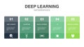 Deep learning, algorithm, neural network Royalty Free Stock Photo