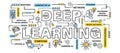 Deep learning . Technology and AI artificial intelligence concept . Word with outline icon art banner style . Editable stroke .