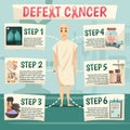 Defeat Cancer Orthogonal Flowchart Royalty Free Stock Photo